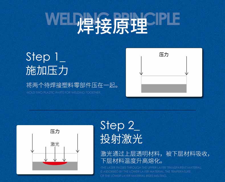 2、塑料激光焊接介紹