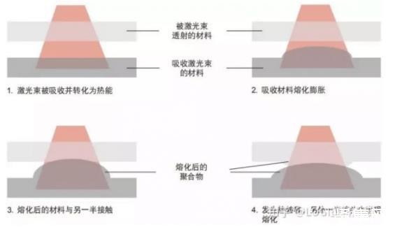 1、中恒三和光纖激光焊接機(jī)有哪些優(yōu)勢(shì)