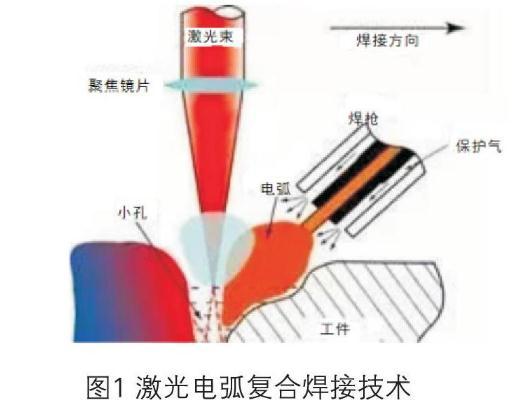 2、塑料焊接機的工作原理