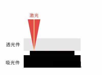 3、如何焊接塑料？ 