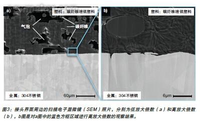 3、激光器焊接點焊起包