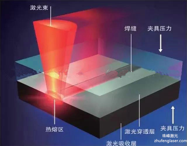 1、塑料焊接怎么操作？