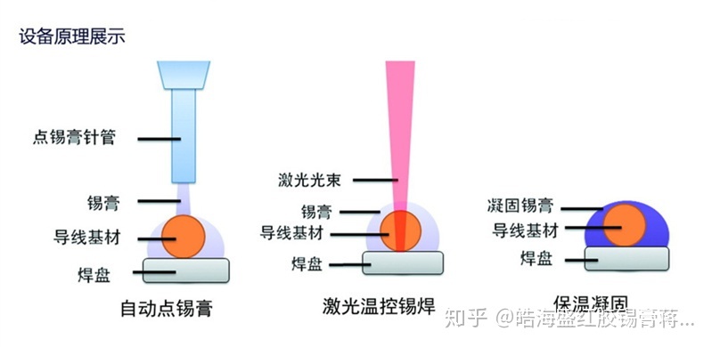 1、塑料焊接機工作原理