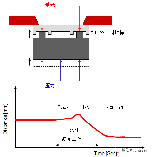 2、激光焊接機在焊接環(huán)節(jié)中必須掌握什么關鍵點