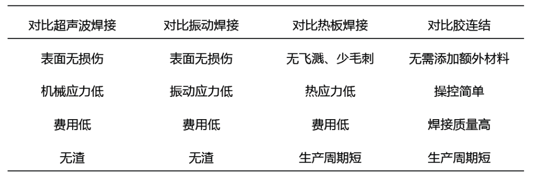 2、誰知道激光器焊接的規(guī)范標準，電流相匹配厚度的，詳盡目錄的！