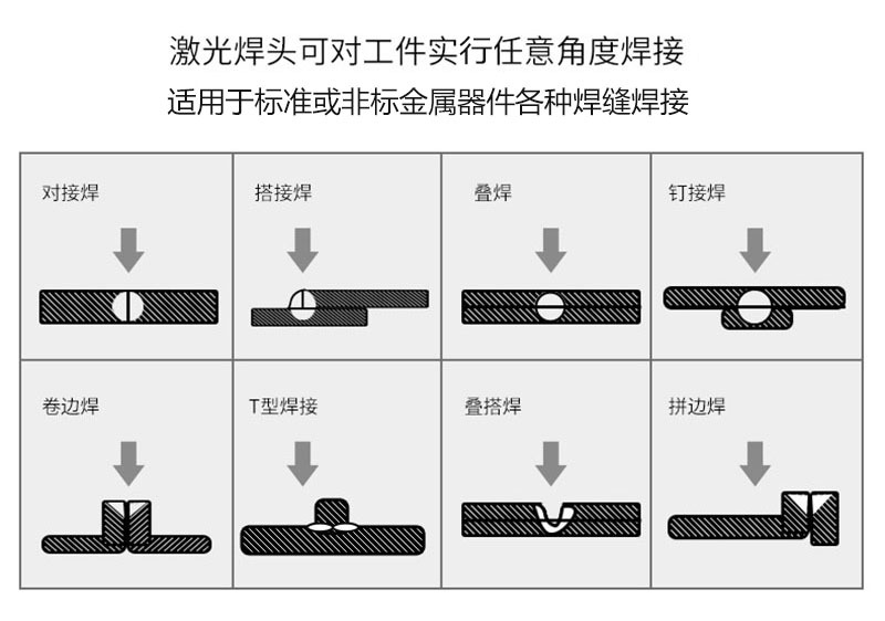 2、并不是所有的塑料都能夠焊接？