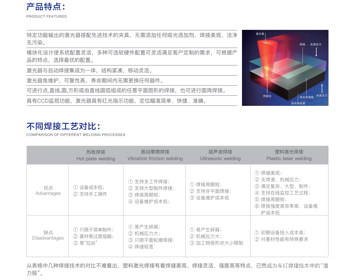 3、激光焊接加工工藝？