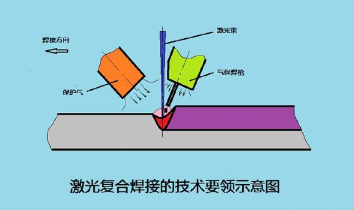 2.激光焊接技術(shù)的原理是什么？