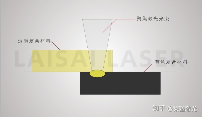 2.焊接技術(shù)有哪些？