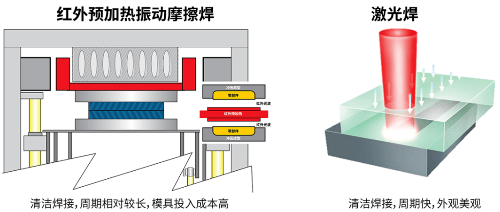 1.如何操作塑料焊接？