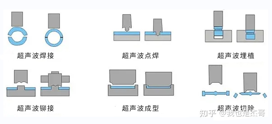 焊接筋塑料焊接實時監(jiān)測