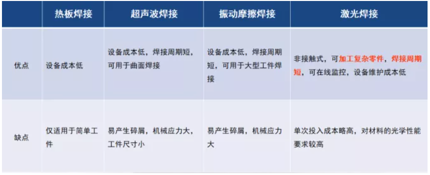 一、激光焊接原理