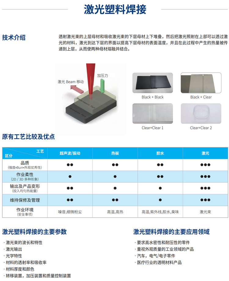 三、塑料激光焊接的優(yōu)點